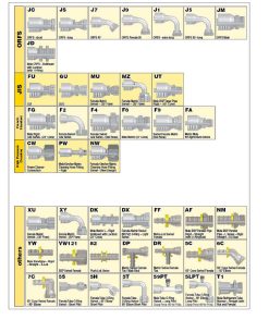 Các kiểu cút kết nối 2