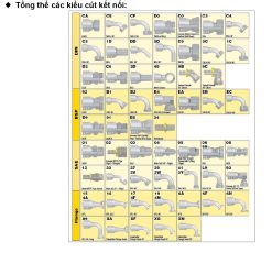 Các kiểu cút kết nối
