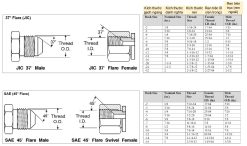 Lựa chọn ống dẫn dầu thủy lực