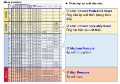 PL theo áp suất làm việc