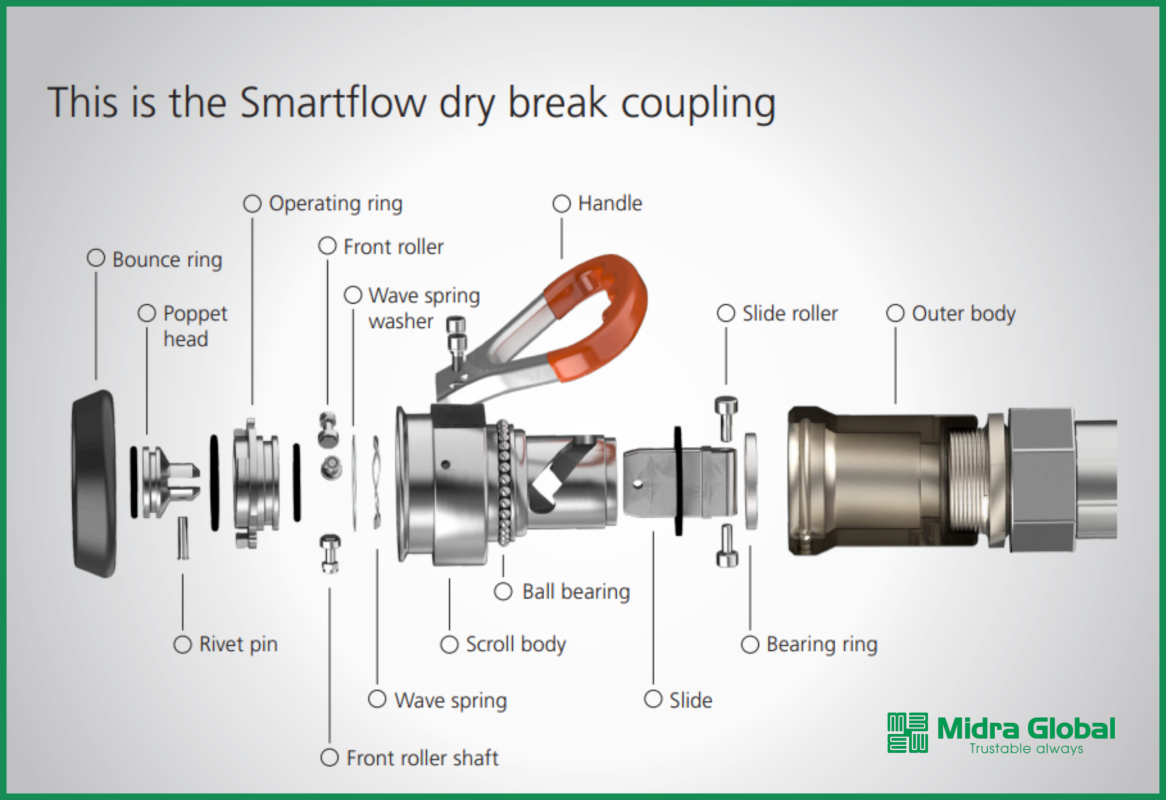 Ket-cau-chi-tiet-Khop-noi-chong-ro-ri-CEJN.