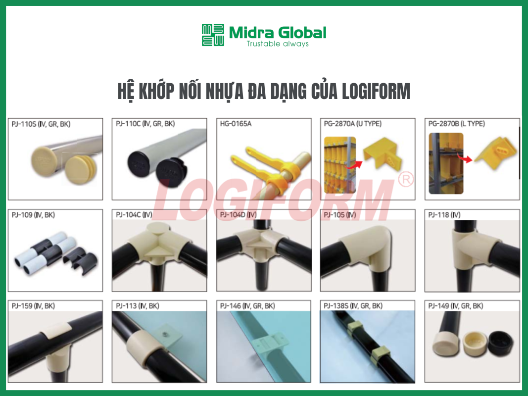 alt="Bộ khớp nối nhựa Logiform dùng cho hệ khung ống, bảo vệ bề mặt và tăng thẩm mỹ"